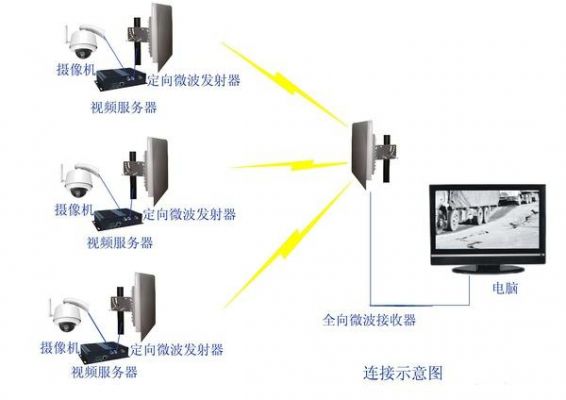 有线网络信号无线传输（有线传输方式有哪几种）-图2