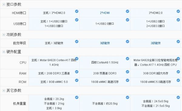 米43g版跑分的简单介绍-图3