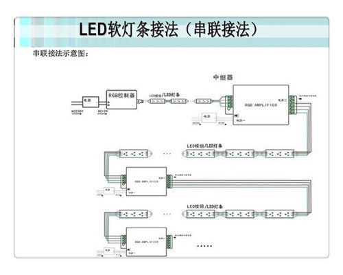 灯条ic传输速度（led光传输数据）-图3