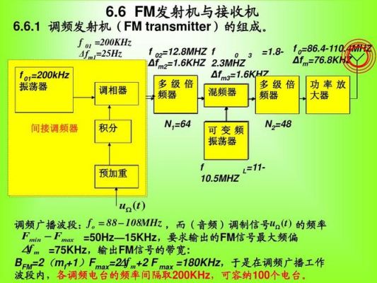 FM信号传输（fm传输带宽）