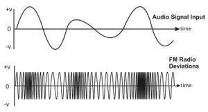 FM信号传输（fm传输带宽）-图2
