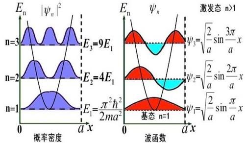 驻波与传输效率（驻波传递能量吗）-图2