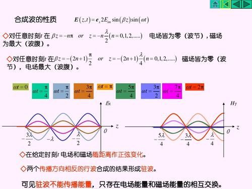 驻波与传输效率（驻波传递能量吗）-图3