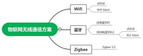 蓝牙与无线传输技术（蓝牙传输和wifi传输哪个快）-图3