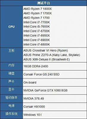 ryzen1700鲁大师跑分的简单介绍-图3