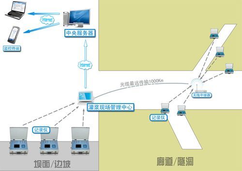 数据怎么无线传输（无线数据传输方式有哪些）