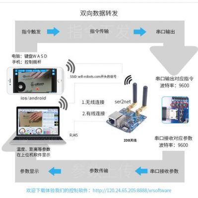 信息传输通过网口wifi（信息传输线）-图3