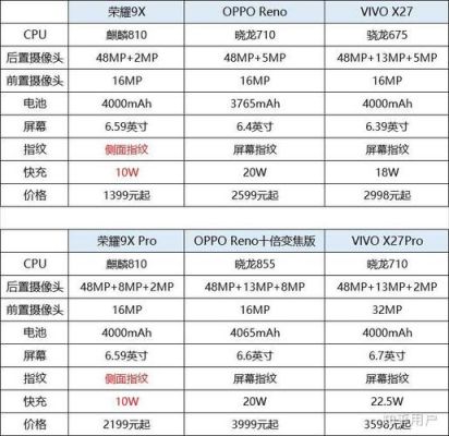 包含荣耀9x低配跑分的词条-图2