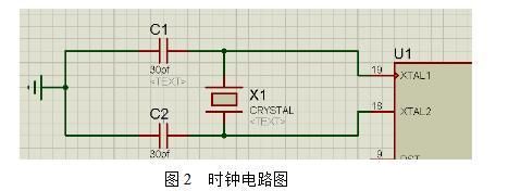 总线传输时钟复位（总线时钟周期）