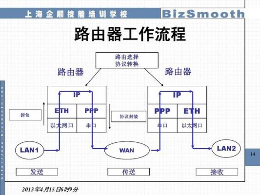 以太lan传输速率（以太网接口传输速率）-图1