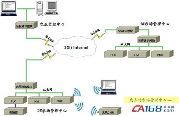 物联网安全传输模型（物联网信息传输安全）