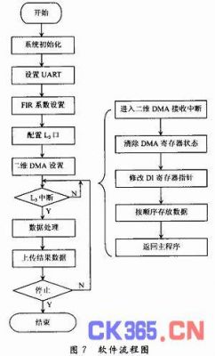 dma最大传输数量（在dma传送方式中传输效率最高的方式是）-图2