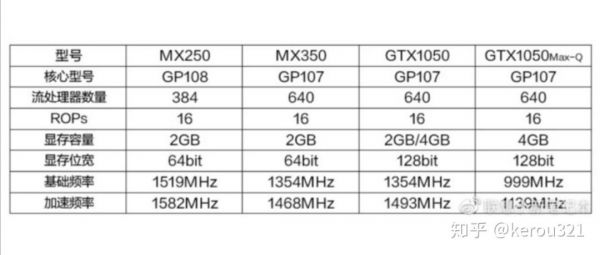 i510210u跑分的简单介绍-图2