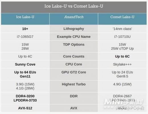 i510210u跑分的简单介绍-图3