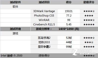 i52500跑分的简单介绍