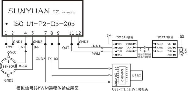 pwm信号隔离传输（pwm信号无线传输）-图2