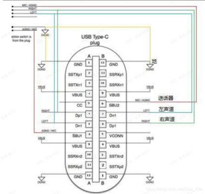 typec传输要求（typec传输协议）-图1