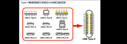 typec传输要求（typec传输协议）-图3