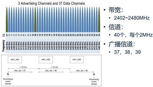 ble连接间隔传输速率（ble50传输速率）-图1