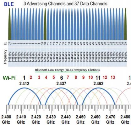 ble连接间隔传输速率（ble50传输速率）-图2