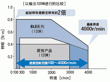 ble连接间隔传输速率（ble50传输速率）-图3