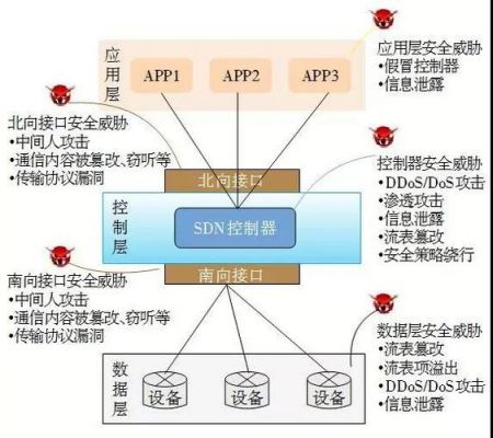 数据接口传输安全（数据接口传输安全问题）