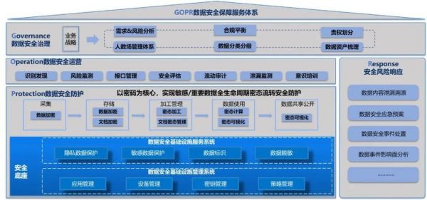 数据接口传输安全（数据接口传输安全问题）-图2