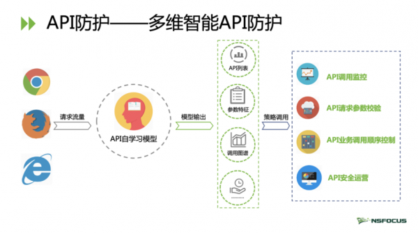 数据接口传输安全（数据接口传输安全问题）-图3