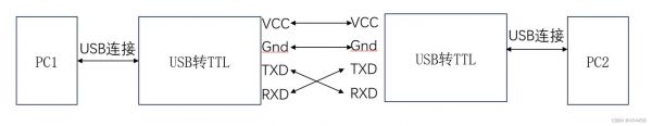 通过usb向ttl传输（usb接ttl）-图3
