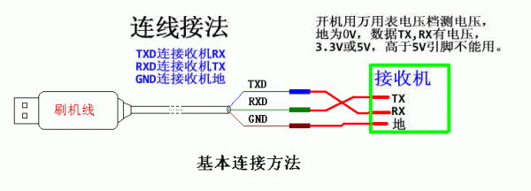 通过usb向ttl传输（usb接ttl）-图2