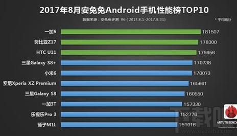 安卓u跑分的简单介绍-图3