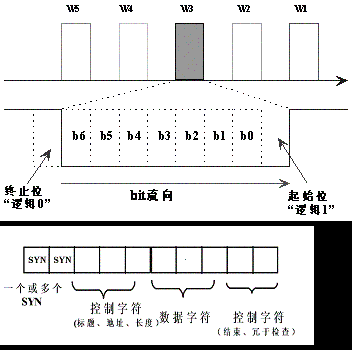 异步传输的工作特点（异步传输的工作特点是什么）