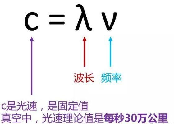 频率越高传输速度越快（频率越高传输速度越快对吗）-图1