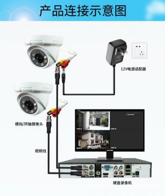 网络摄像机光纤传输（光纤接口摄像机）-图2