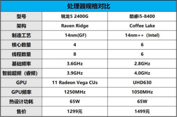 锐龙52400跑分的简单介绍