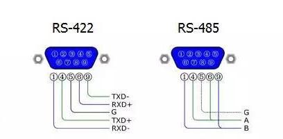 rs422高传输（422传输速率）-图2