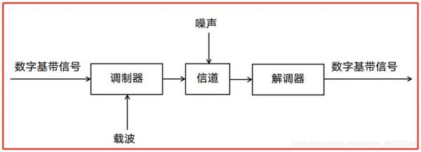 频带传输是异步（频带传输是异步传递吗）