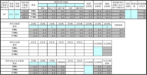 信号传输电平损耗（信号传输电平损耗计算）-图3