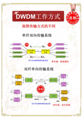 单线双向传输什么意思（单纤双向传输）-图2