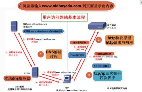 http传输的端点的简单介绍-图3