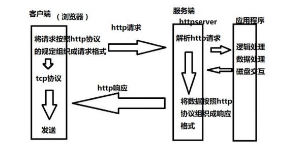 http传输的端点的简单介绍-图2