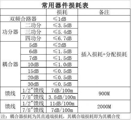 1300传输损耗（传输损耗计算公式）-图3