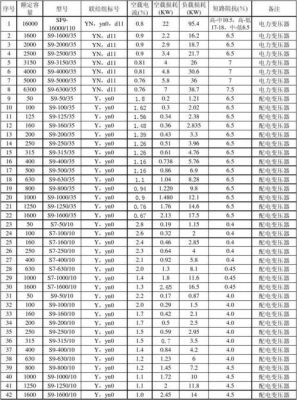 1300传输损耗（传输损耗计算公式）-图1