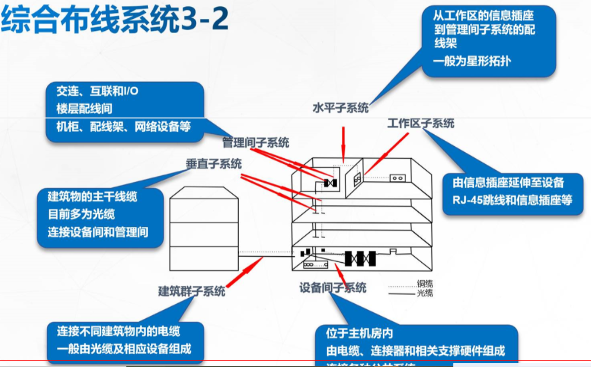 底层光传输媒质（传输光信号的传输介质）