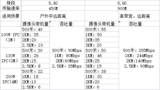 网桥传输效率（网桥传输速率）