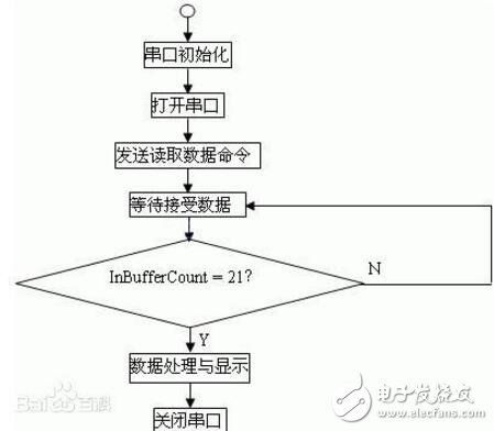 电脑串口如何传输距离远（电脑间通过串口传输文件）