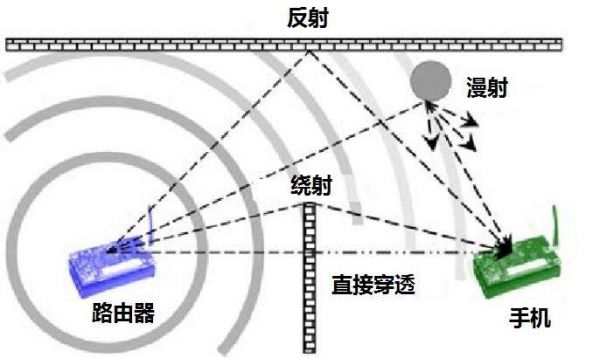 信号传输类型（信号传输包括）-图3