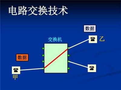 数据传输的优点（数据传输技术有哪些?请简要说明其特点）-图2