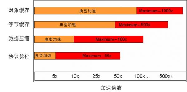 256字节传输（字节传输速率）