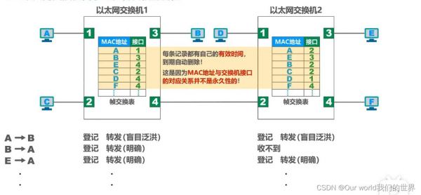 二端口传输参数（二端口传输参数怎么设置）